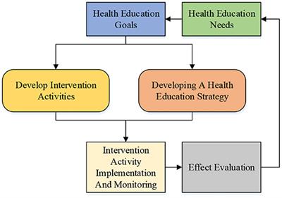 Analysis of Students' Sports Exercise Behavior and Health Education Strategy Using Visual Perception–Motion Recognition Algorithm